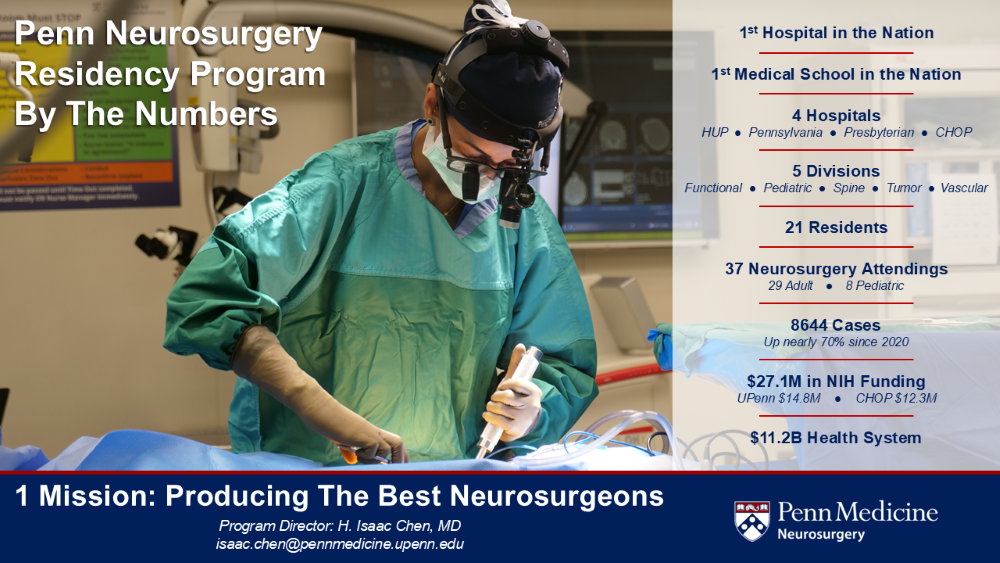 A graphic highlighting the impressive numbers of Penn Neurosurgery.
